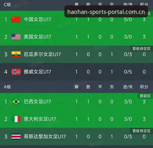 浩瀚体育移动体验 U17世界杯分组结果解读教程:浩瀚体育移动体验助力实时赛事追踪